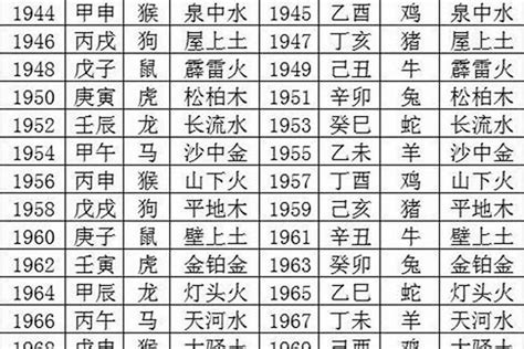 1963年 生肖|63年属什么命 1963年出生是什么命